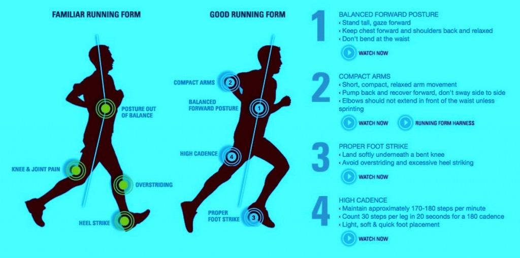 técnica de carrera o running