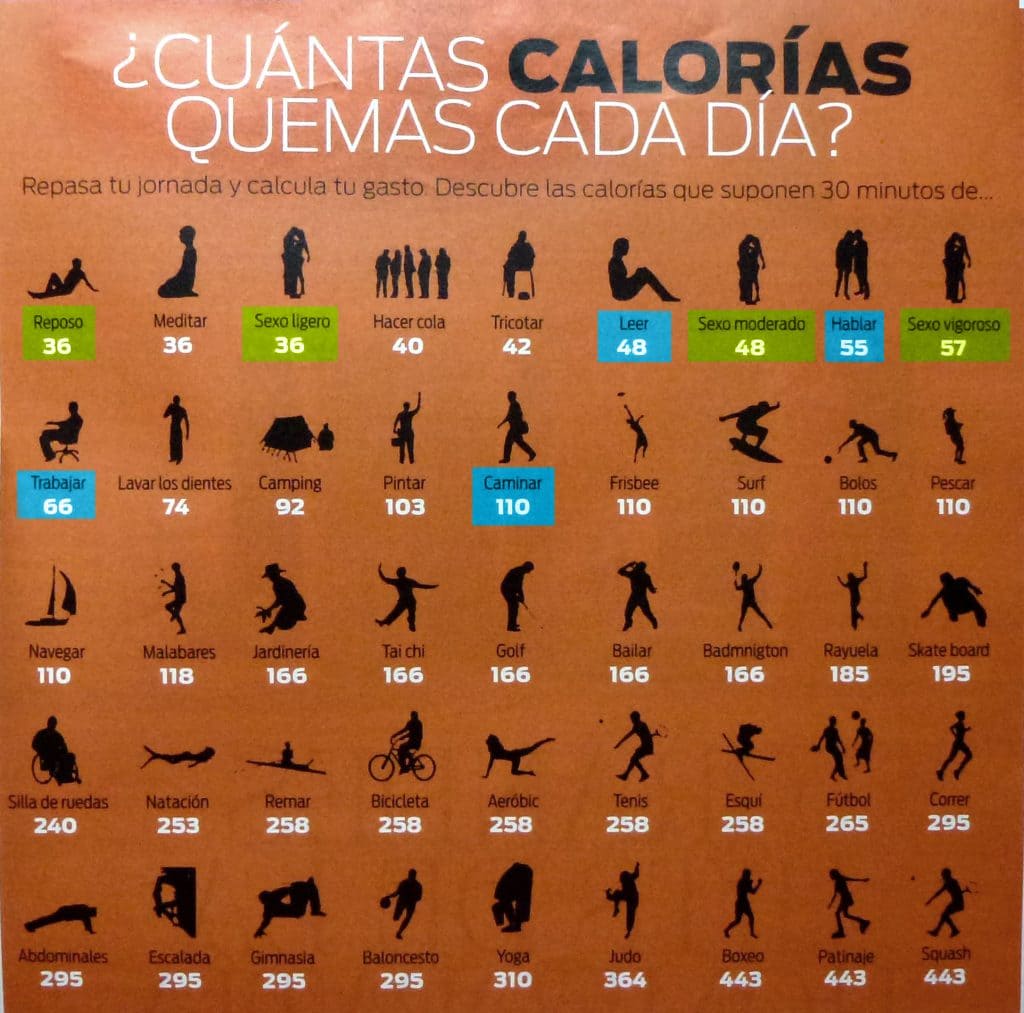 calcular cuantas calorías consumir