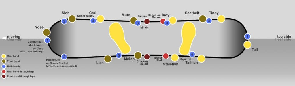 partes de una tabla de snowboard