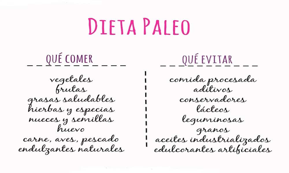 Alimentos de la dieta paleo