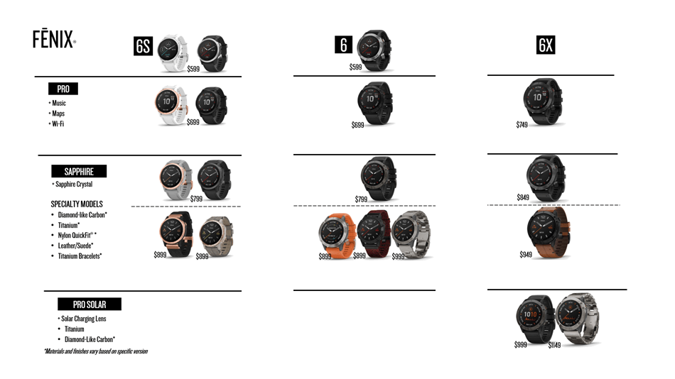 Tabla comparativa serie Garmin Fenix 6